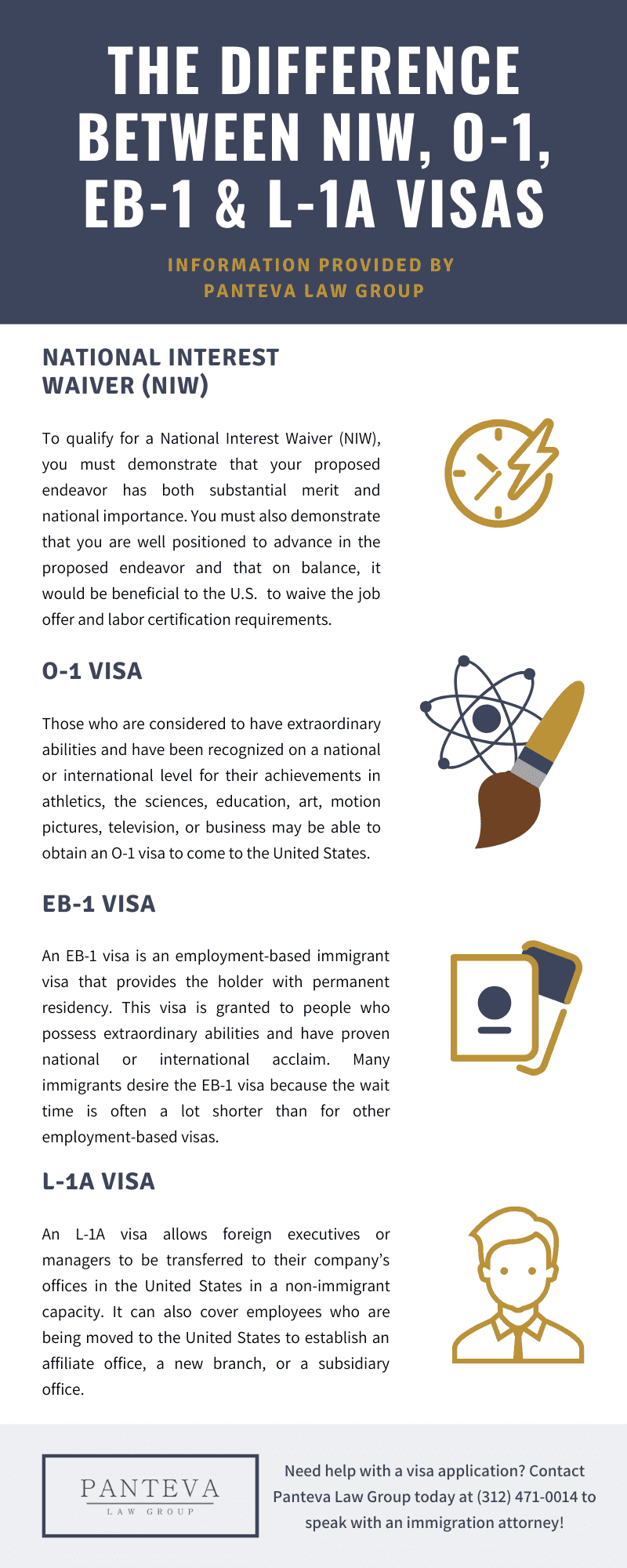 The Difference Between NIW, O-1, EB-1 & L-1A Visas